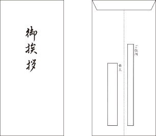 お供えのお返しに添える挨拶状