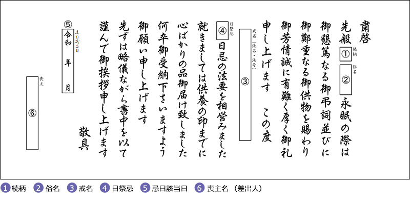 お供えのお返しに添える挨拶状
