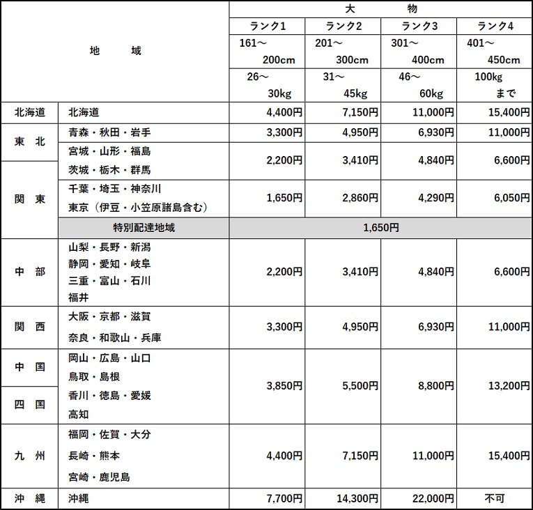 大物配送料金表