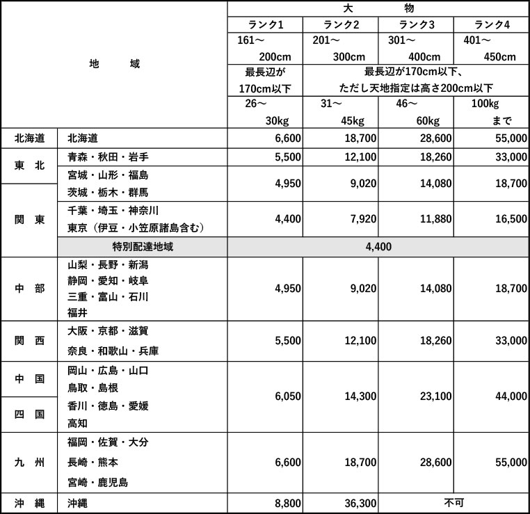 大物配送料金表