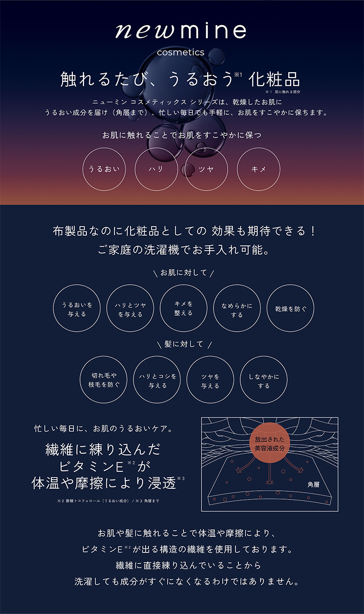 newmine cosmetics 触れるたび、うるおう(※1) 化粧品 (※1 肌に触れる部分) ニューミン コスメティックスシリーズは、乾燥したお肌にうるおい成分を届け (角層まで)、忙しい毎日でも手軽に、お肌をすこやかに保ちます。お肌に触れることでお肌をすこやかに保つ・うるおい・ハリ・ツヤ・キメ 布製品なのに化粧品としての効果も期待できる!ご家庭の洗濯機でお手入れ可能。\お肌に対して/　・うるおいを与える・ハリとツヤを与える・キメを整える・なめらかにする・乾燥を防ぐ　\髪に対して/　・切れ毛や枝毛を防ぐ・ハリとコシを与える・ツヤを与える・しなやかにする　忙しい毎日に、 お肌のうるおいケア。繊維に練り込んだビタミンE(※2)が体温や摩擦により浸透(※3)(※2 酢酸トコフェロール(うるおい成分))(※3 角層まで) お肌や髪に触れることで体温や摩擦により、ビタミンE2(※2)が出る構造の繊維を使用しております。繊維に直接練り込んでいることから洗濯しても成分がすぐになくなるわけではありません。