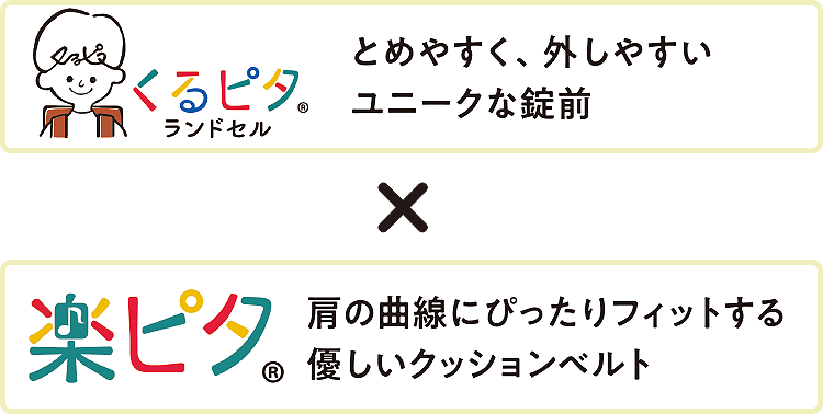 くるピタランドセル とめやすく、外しやすいユニークな錠前 × 楽ピタ 肩の曲線にぴったりフィットする優しいクッションベルト