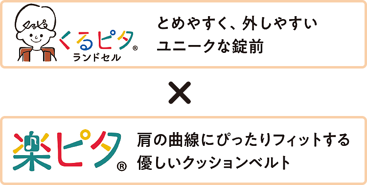 くるピタランドセル とめやすく、外しやすいユニークな錠前 × 楽ピタ 肩の曲線にぴったりフィットする優しいクッションベルト