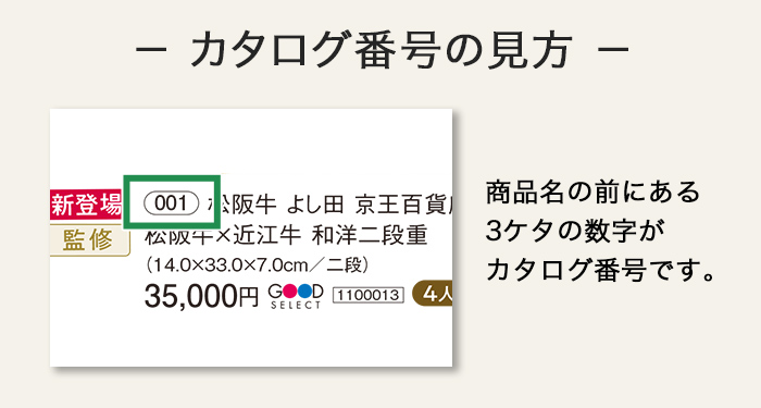 カタログ番号の見方