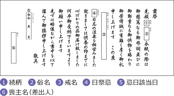 ご挨拶状の作成 京王ネットショッピング 京王百貨店