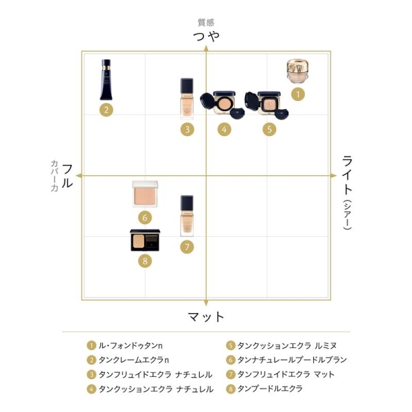 タンフリュイドエクラ ナチュレル - リキッドファンデーション
