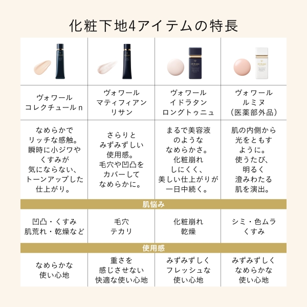 クレ・ド・ポー ボーテ]プレメイクアップキット（ヴォワールマティフィ